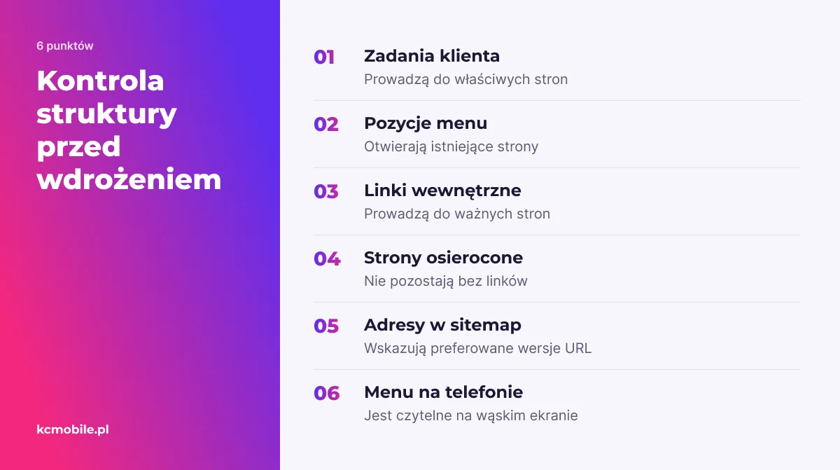 Lista pomaga sprawdzić przed publikacją, czy menu, linki, ważne adresy i ścieżki użytkownika działają poprawnie.