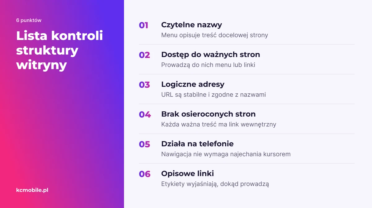 Lista kontrolna pomaga ocenić nazwy, dostępność stron, adresy URL i działanie nawigacji przed zatwierdzeniem struktury.