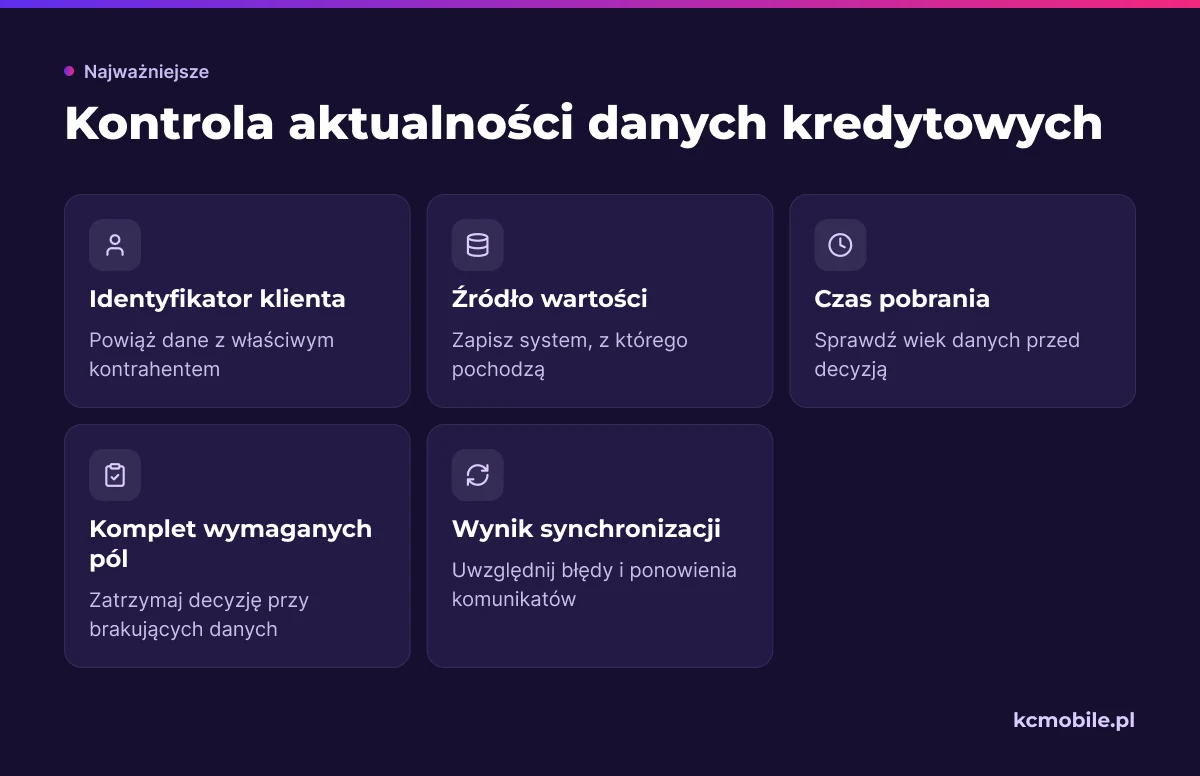 Lista kontrolna pokazuje, co sprawdzić w danych kredytowych przed decyzją sklepu, aby wykryć nieaktualne lub niepełne informacje.