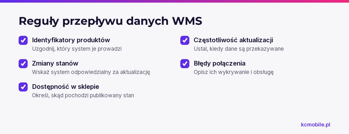Lista porządkuje reguły integracji WMS ze sklepem i ERP, aby ustalić odpowiedzialność za dane, aktualizacje oraz błędy.