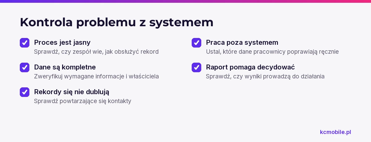 Lista kontrolna pomaga ustalić, czy problem wynika z procesu, jakości danych, duplikatów, pracy poza systemem czy raportowania.