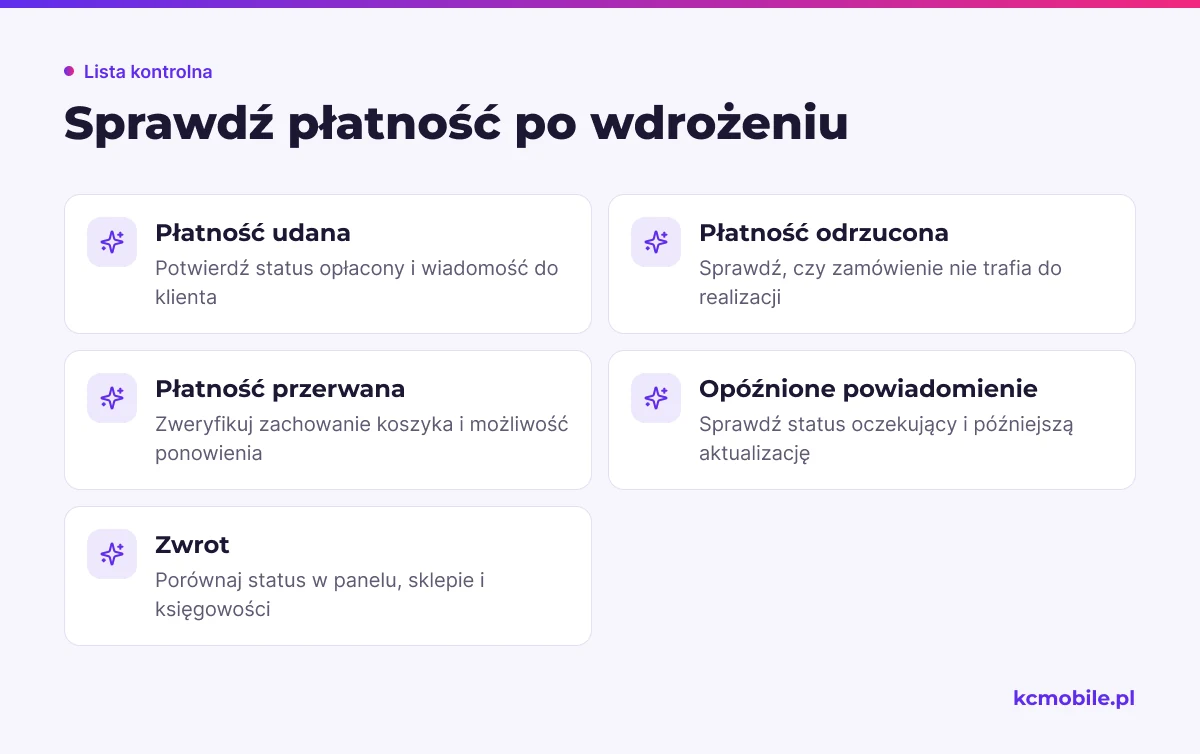 Lista kontrolna obejmuje różne scenariusze testowe i pomaga sprawdzić ich skutki w zamówieniu oraz systemach sklepu.