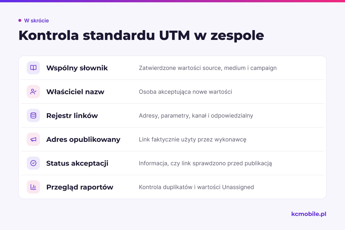 Lista kontrolna zbiera elementy standardu UTM, które zespół powinien utrzymywać, aby ograniczać rozbieżne nazwy i sprawdzać opublikowane linki.