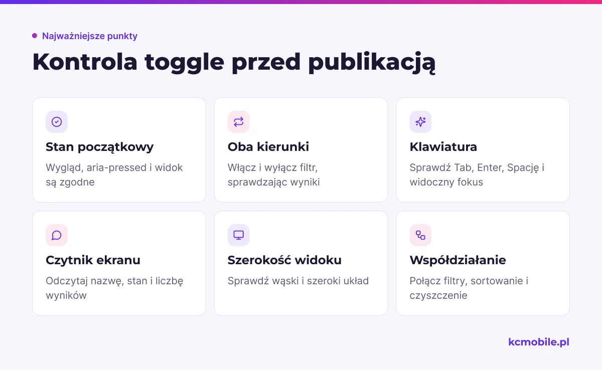 Lista kontrolna pokazuje, jak sprawdzić stany toggle, obsługę klawiaturą i czytnikiem, widoczność oraz współdziałanie filtrów.