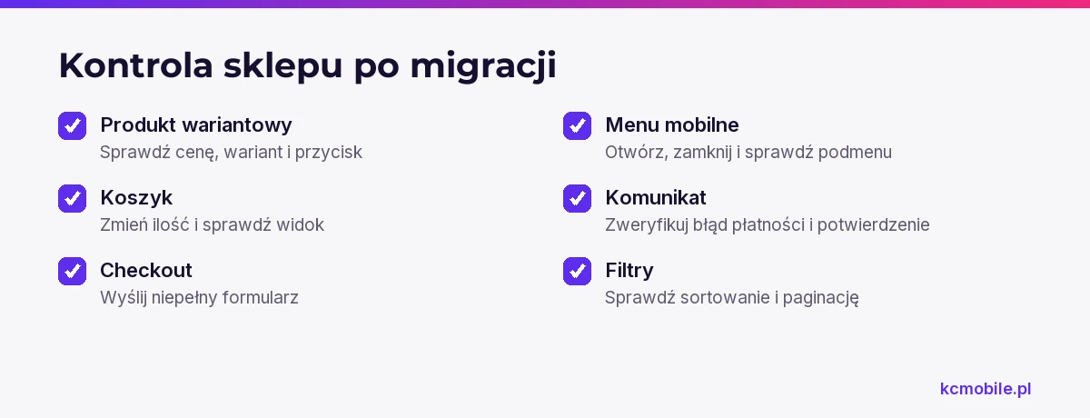Lista przypomina o sprawdzeniu kluczowych widoków i interakcji WooCommerce po migracji, by wychwycić błędy niewidoczne na stronie głównej.