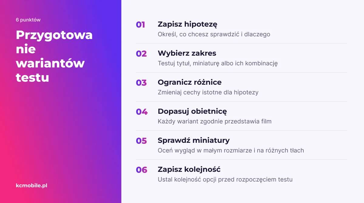 Lista porządkuje przygotowanie wariantów testu: od hipotezy i zakresu po zgodność obietnicy, wygląd miniatur i kolejność opcji.