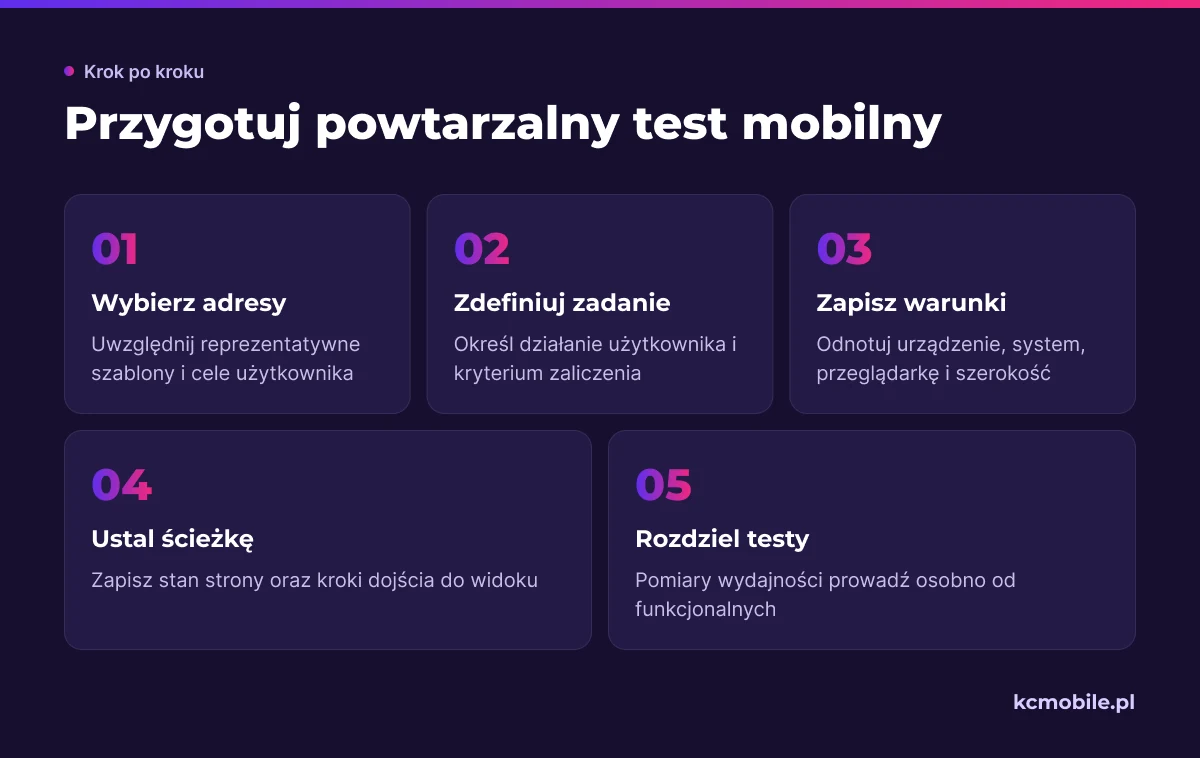 Kolejność przygotowania testu mobilnego pomaga odtworzyć warunki, porównać pomiary i sprawdzić konkretne zadania użytkownika.