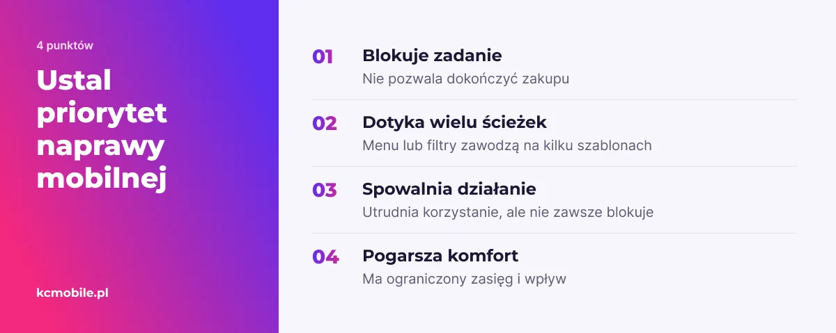 Lista kontrolna porządkuje poprawki według wpływu na zakup, liczby dotkniętych ścieżek i komfortu korzystania.