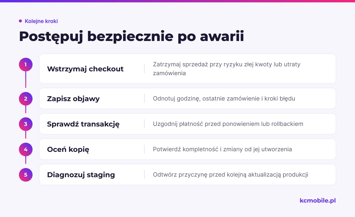 Kolejność działań po awarii checkoutu pomaga zabezpieczyć zamówienia i płatności przed ponowieniem lub przywróceniem kopii.