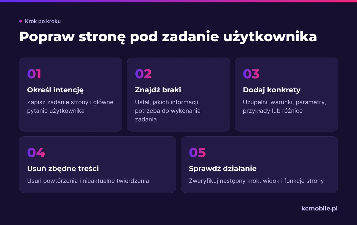 Kolejne etapy poprawy strony: od rozpoznania intencji i braków po dodanie konkretów oraz sprawdzenie działania.
