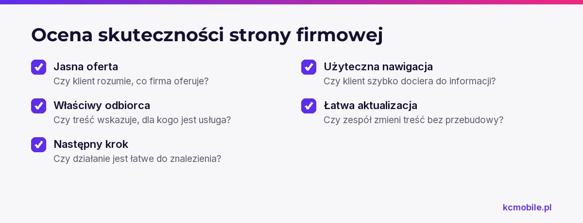 Lista pytań pomaga ocenić, czy strona firmowa ułatwia klientowi znalezienie oferty, wykonanie działania i aktualizację treści.