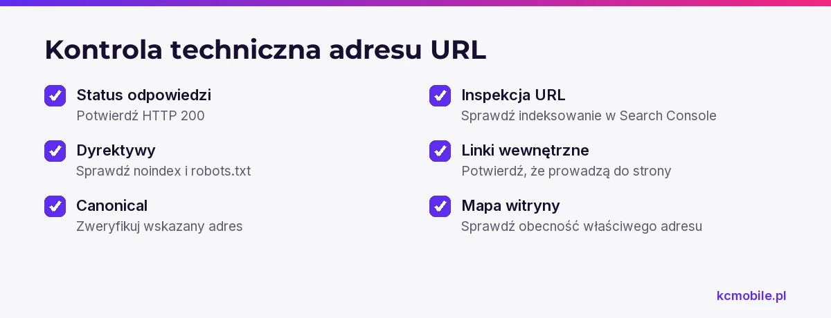 Lista pomaga sprawdzić status odpowiedzi, dyrektywy, canonical, indeksowanie, linki i mapę witryny przed diagnozą problemu treści.