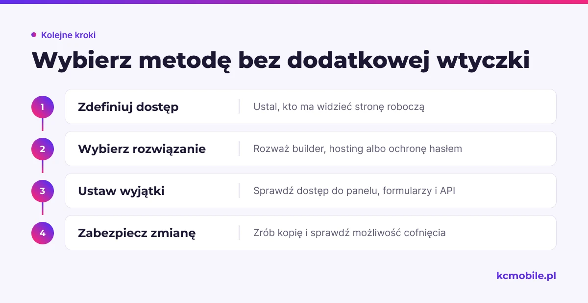 Schemat porządkuje wybór strony tymczasowej, funkcji hostingu lub hasła oraz kontrolę dostępu i cofnięcia zmian.