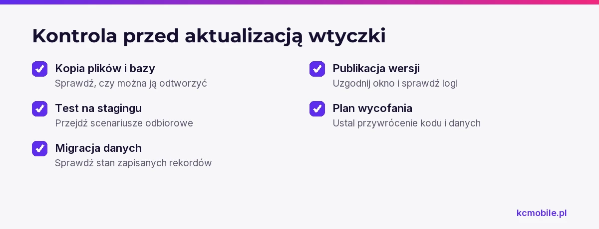 Lista zbiera kontrole przed publikacją aktualizacji wtyczki, aby pomóc sprawdzić kopię, migrację, testy i możliwość przywrócenia serwisu.
