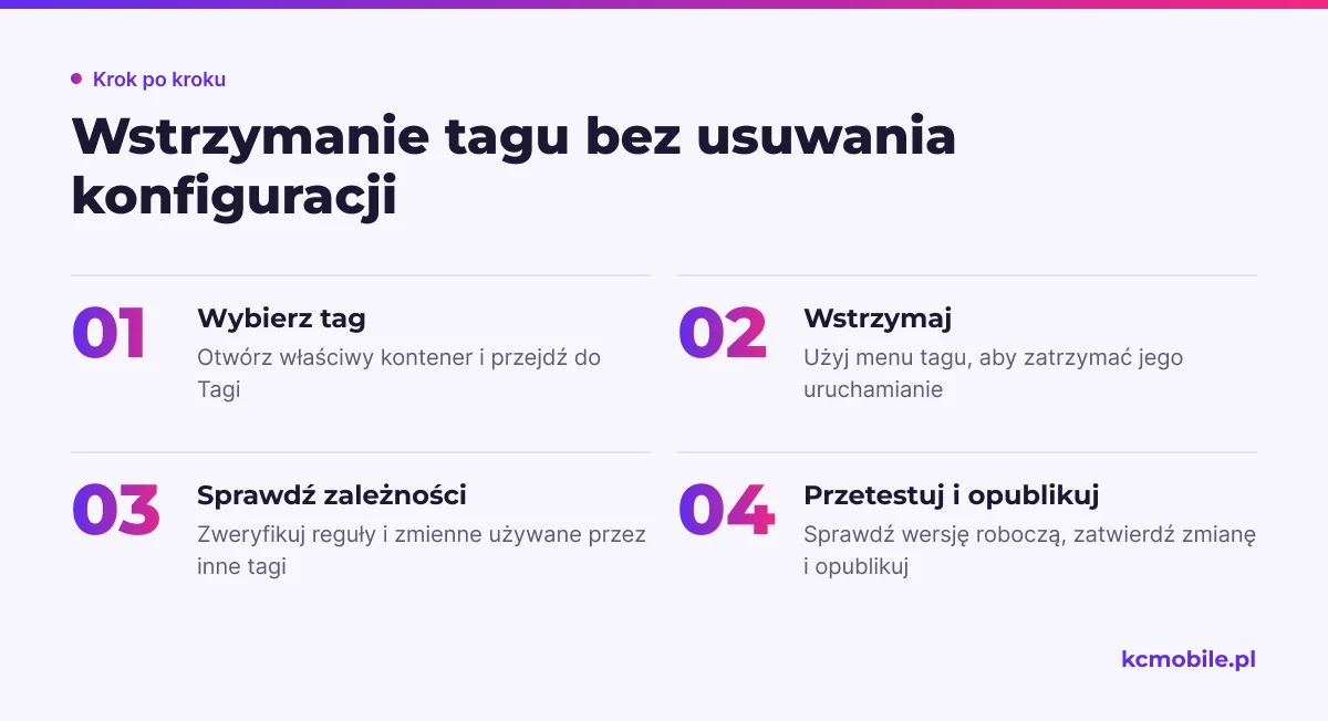 Schemat prowadzi przez wstrzymanie pojedynczego tagu, kontrolę współdzielonych reguł i publikację, aby nie zatrzymać innych pomiarów.