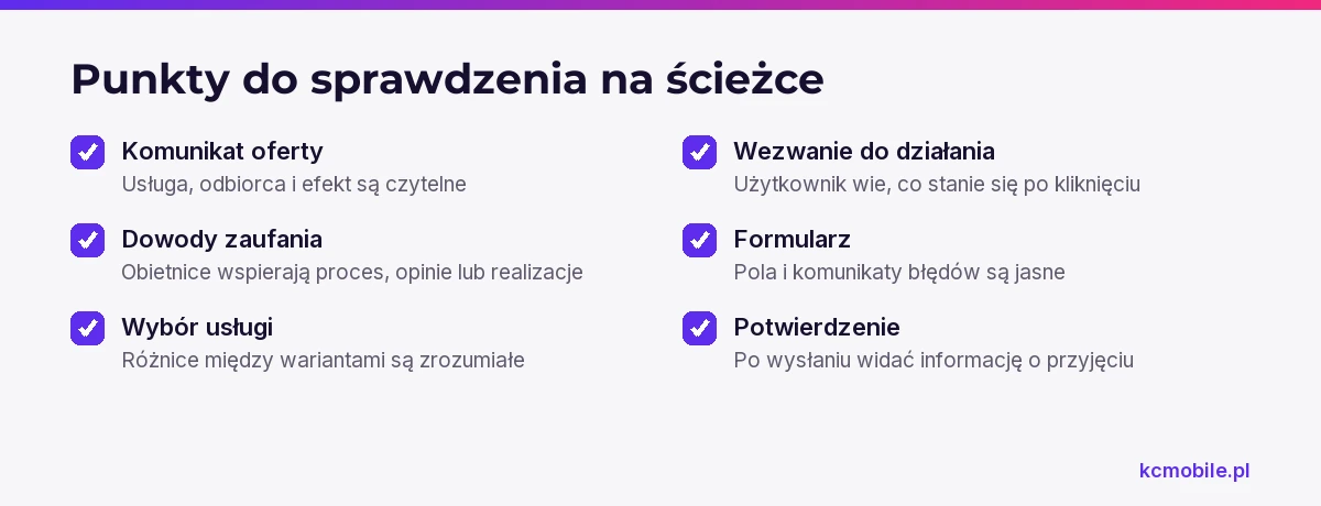 Lista kontrolna prowadzi przez ofertę, zaufanie, wybór i kontakt, aby pomóc znaleźć bariery na drodze do wysłania zapytania.