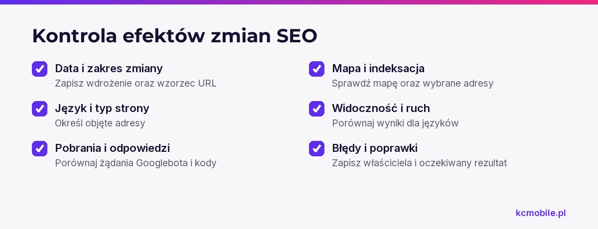 Lista kontrolna porządkuje dane do oceny zmian technicznych, od zakresu wdrożenia po pobrania Googlebota, indeksację i ruch organiczny.