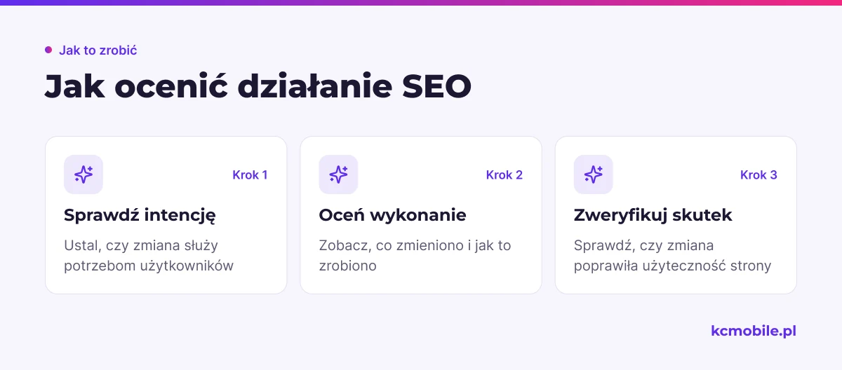 Schemat prowadzi przez ocenę intencji, wykonania i skutku działania SEO, aby pomóc odróżnić użyteczną zmianę od manipulacji rankingiem.