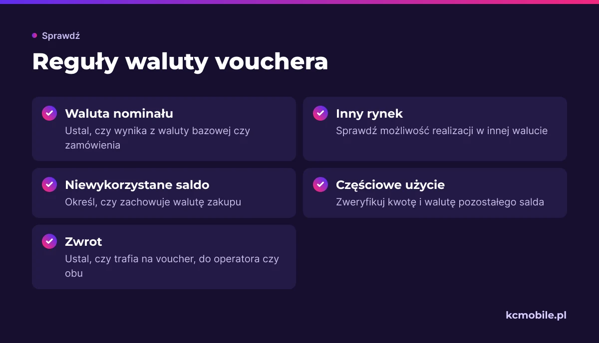 Lista kontrolna porządkuje reguły nominału, realizacji, salda i zwrotu, które trzeba ustalić przed wyborem wtyczki voucherowej.