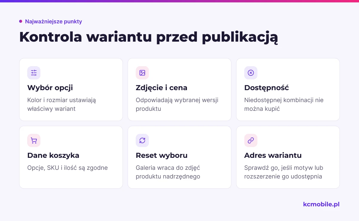 Lista kontrolna prowadzi przez sprawdzenie wyboru wariantu, zdjęć, dostępności i danych zapisanych w koszyku przed publikacją.