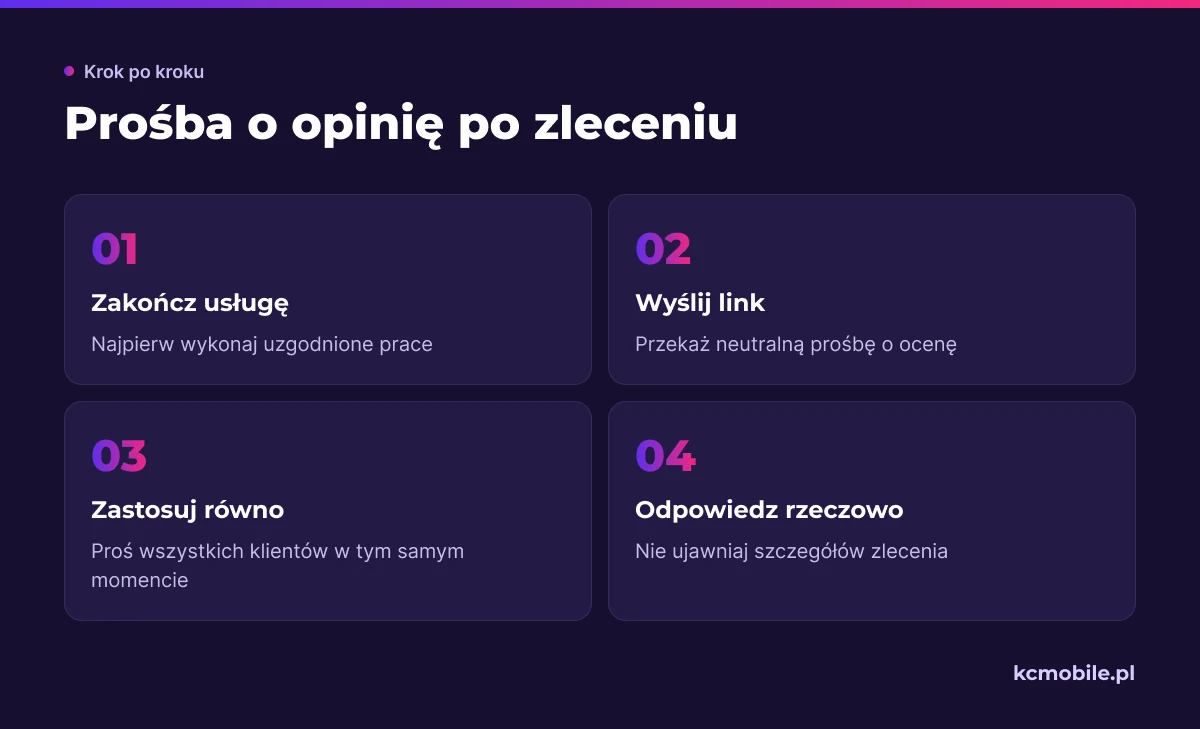 Schemat pokazuje neutralną kolejność proszenia o opinię po usłudze i bezpiecznego odpowiadania bez ujawniania danych klienta.