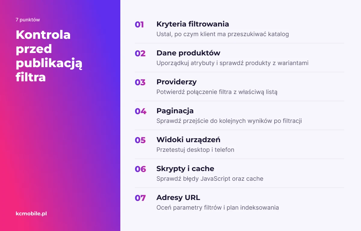 Lista kontrolna porządkuje elementy do sprawdzenia przed publikacją filtra: dane, połączenie z listą, paginację, urządzenia, skrypty i adresy.