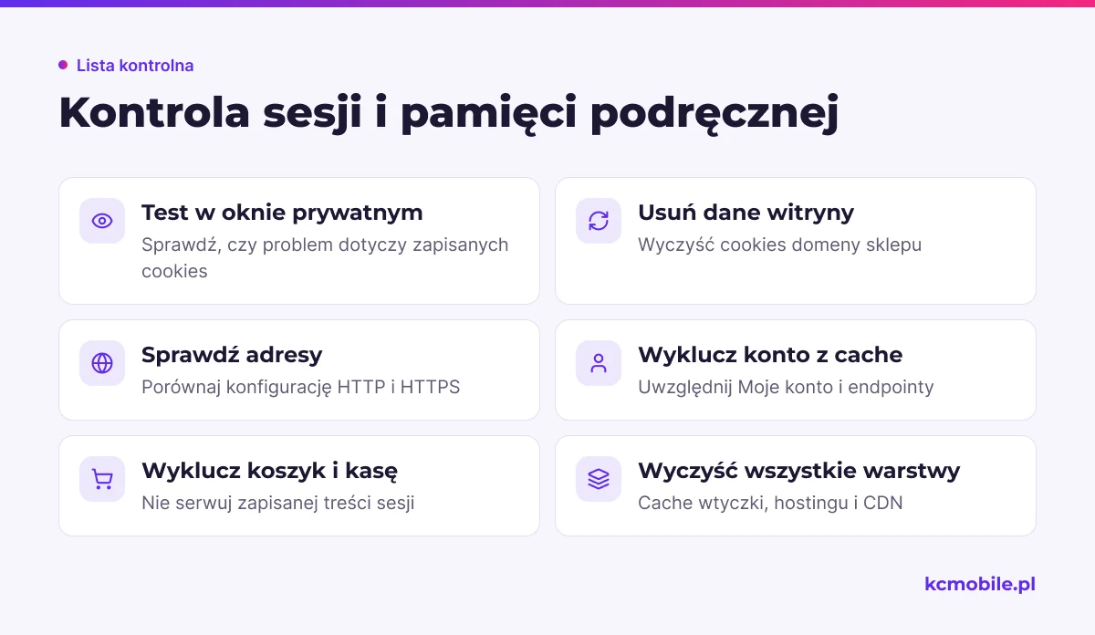 Lista pomaga sprawdzić cookies, adresy i reguły cache, które mogą blokować sesję klienta podczas logowania do sklepu.