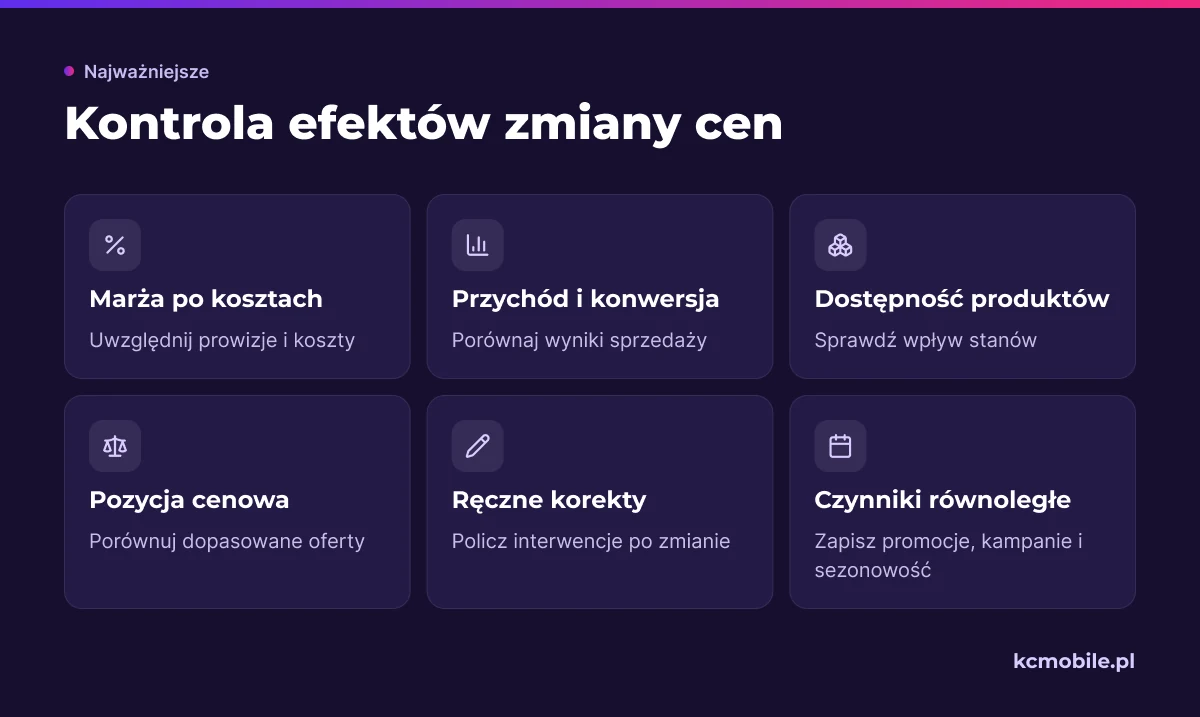 Lista kontrolna pokazuje, jakie wyniki i czynniki zestawić, by ocenić wpływ repricingu na sprzedaż oraz marżę.