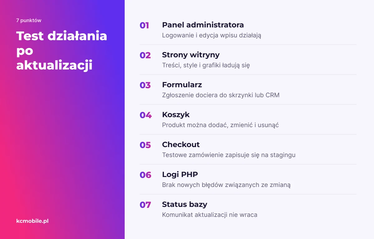 Lista pokazuje kluczowe obszary do sprawdzenia po aktualizacji, by potwierdzić działanie strony i zapisu danych.