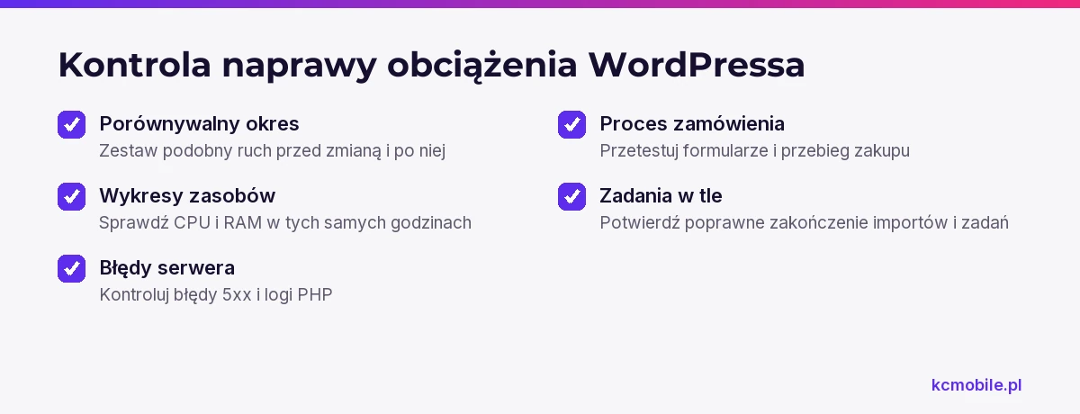 Lista kontrolna pomaga ocenić naprawę przez porównanie zasobów, błędów serwera, działania zamówień i zadań w tle.