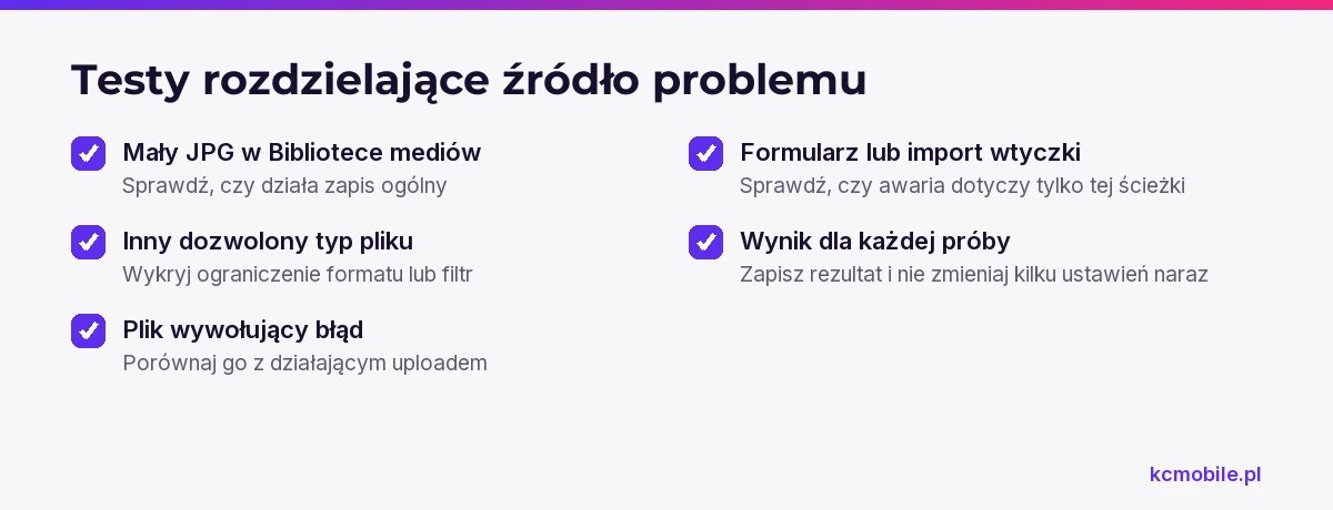 Lista porządkuje testy plików i źródeł uploadu, pomagając odróżnić problem pojedynczego pliku od błędu serwera lub wtyczki.