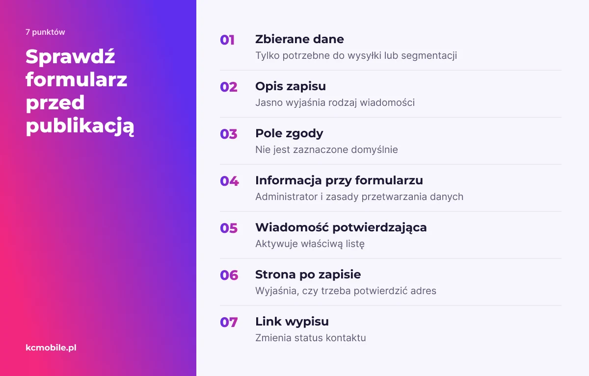 Lista kontroli formularza prowadzi od zbieranych danych i zgody po potwierdzenie oraz wypis, by sprawdzić cały zapis.