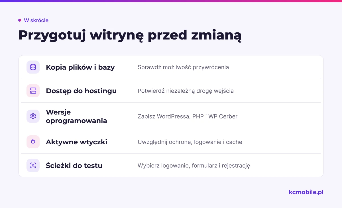Lista przygotowań przed zmianą ustawień obejmuje kopię, dostęp awaryjny, wersje, aktywne wtyczki i ścieżki testowe.