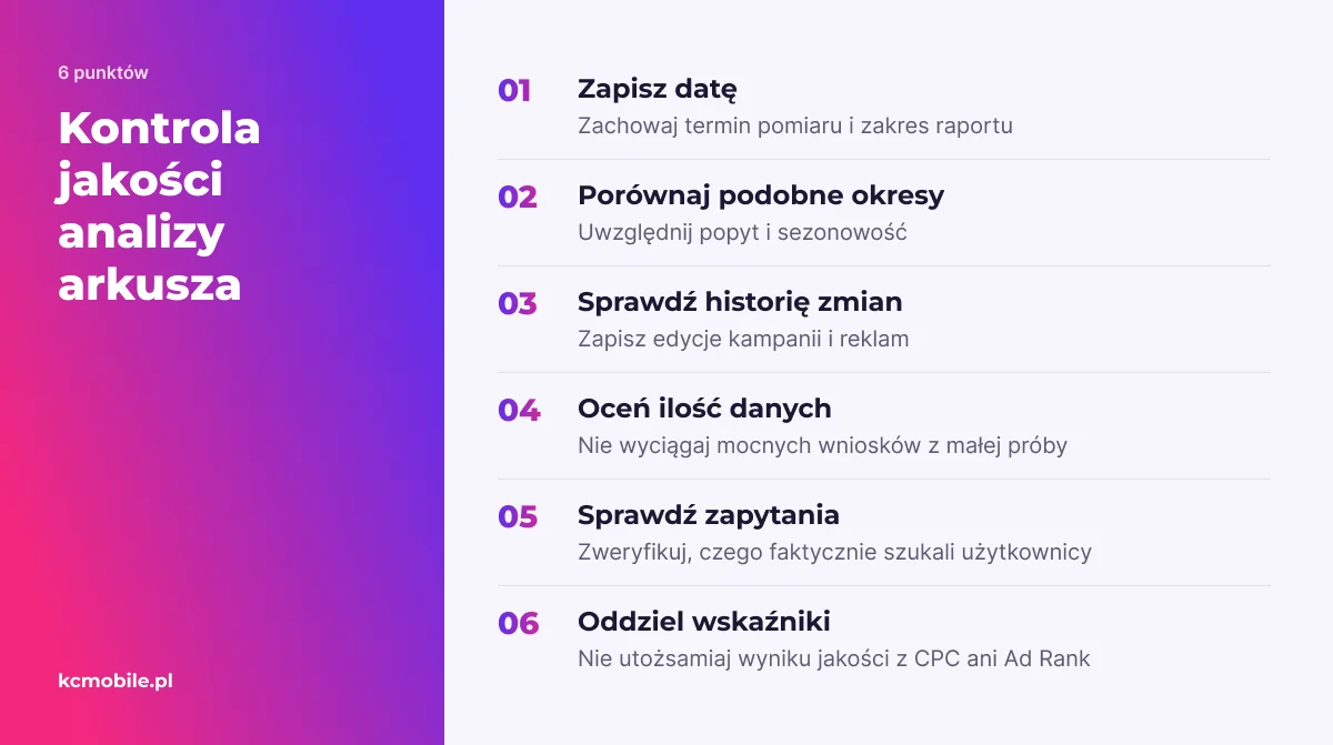 Lista pomaga sprawdzić, czy analiza wyniku jakości uwzględnia porównywalne okresy, historię zmian, ilość danych i odrębność wskaźników.