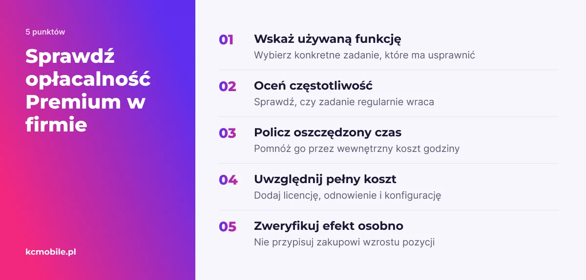 Lista pomaga małej firmie ocenić, czy używane funkcje Premium oszczędzają czas wart kosztu licencji i obsługi.