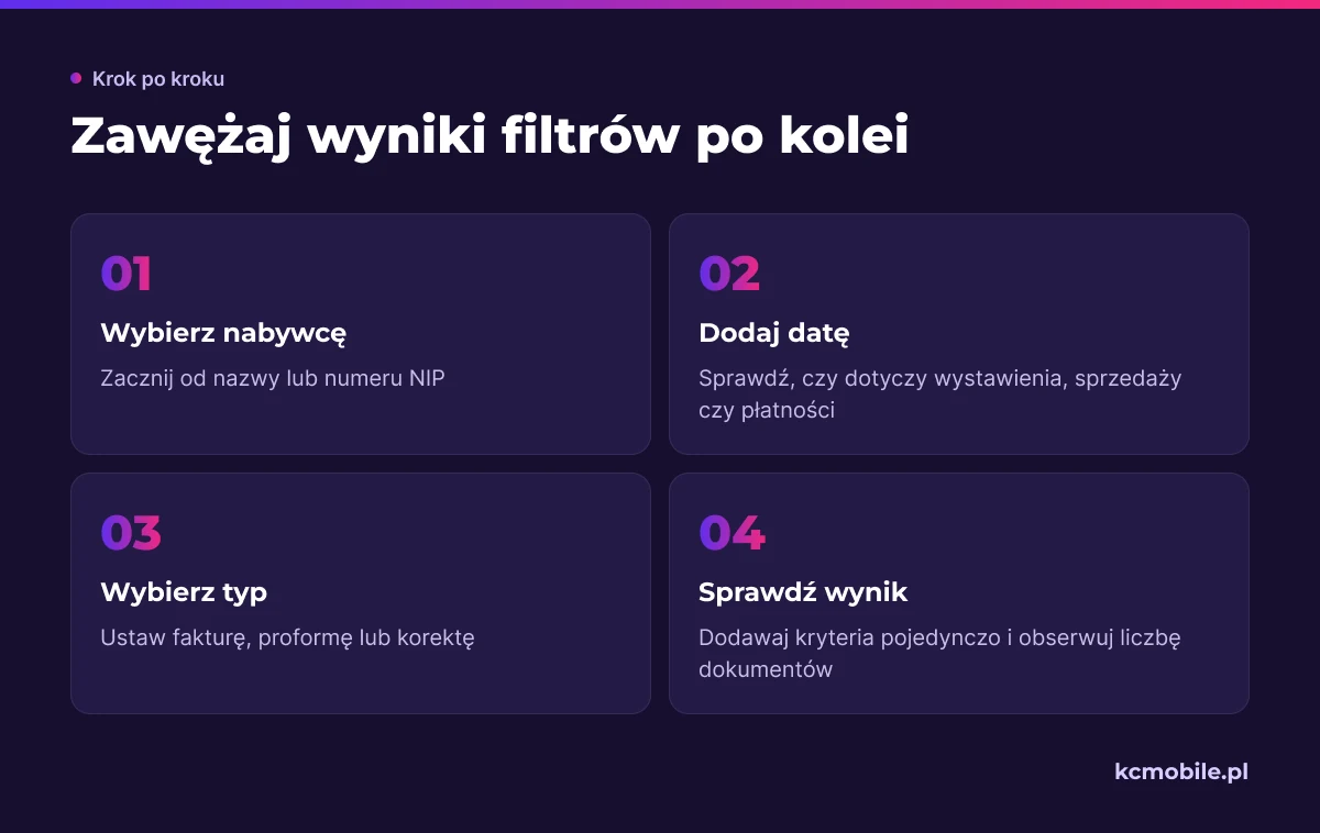 Schemat pokazuje kolejność dodawania kryteriów wyszukiwania faktury, aby ustalić, który filtr wyklucza oczekiwany dokument.