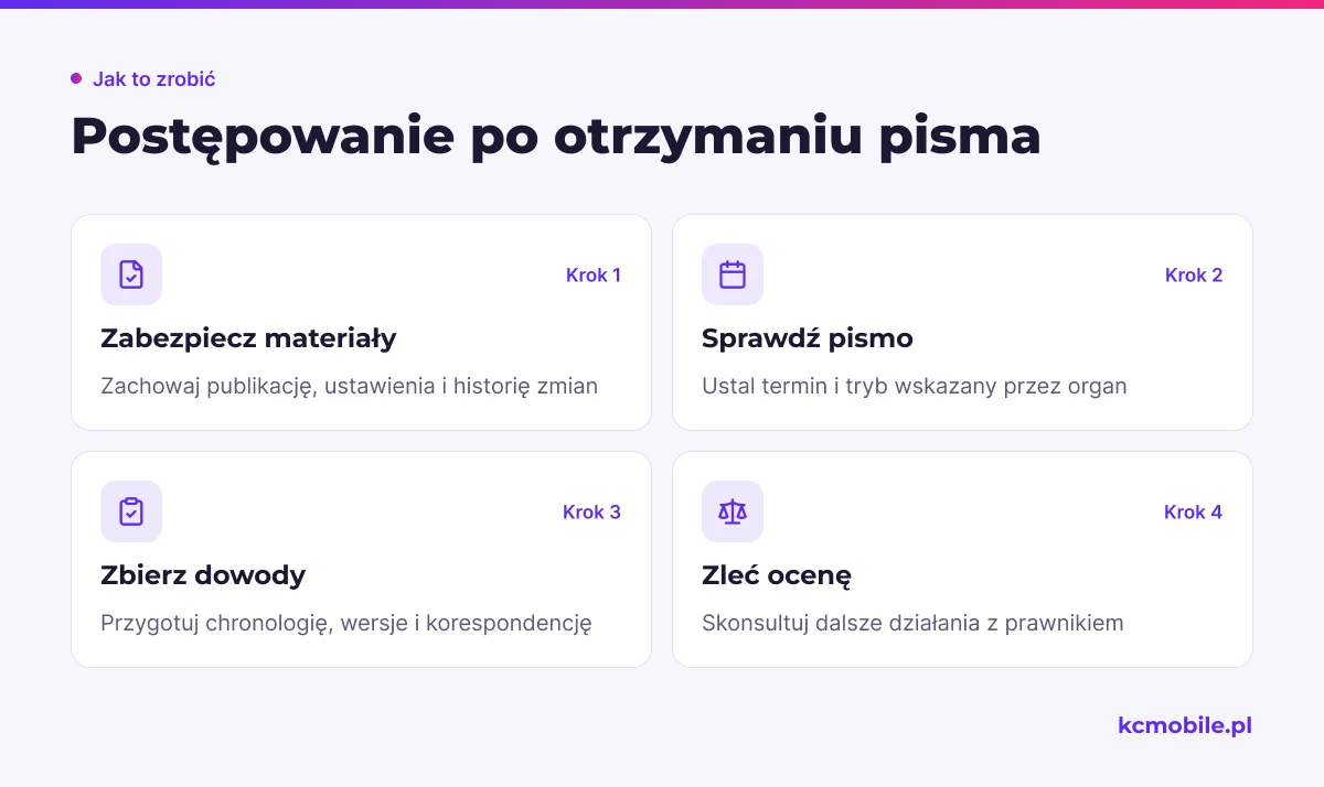 Schemat porządkuje działania po wezwaniu lub decyzji: zabezpieczenie materiałów, sprawdzenie pisma, zebranie dowodów i konsultację.