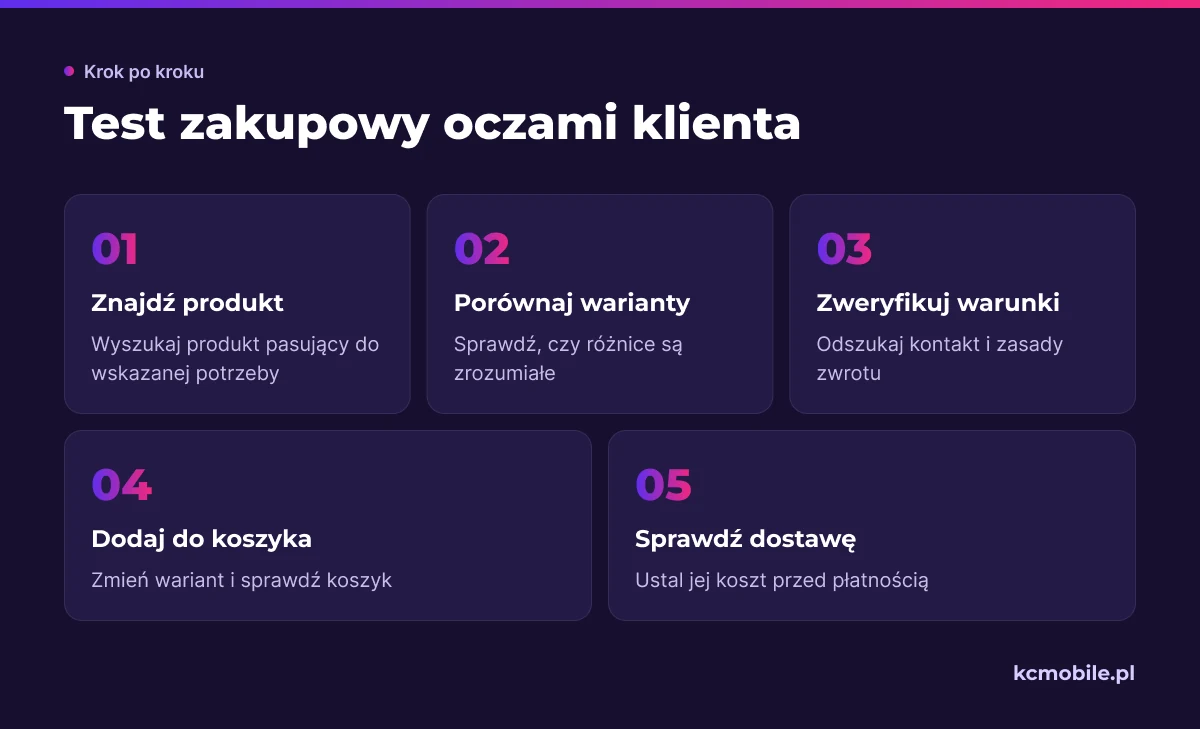 Schemat porządkuje test sklepu od wyszukania produktu po sprawdzenie kosztu dostawy przed płatnością.