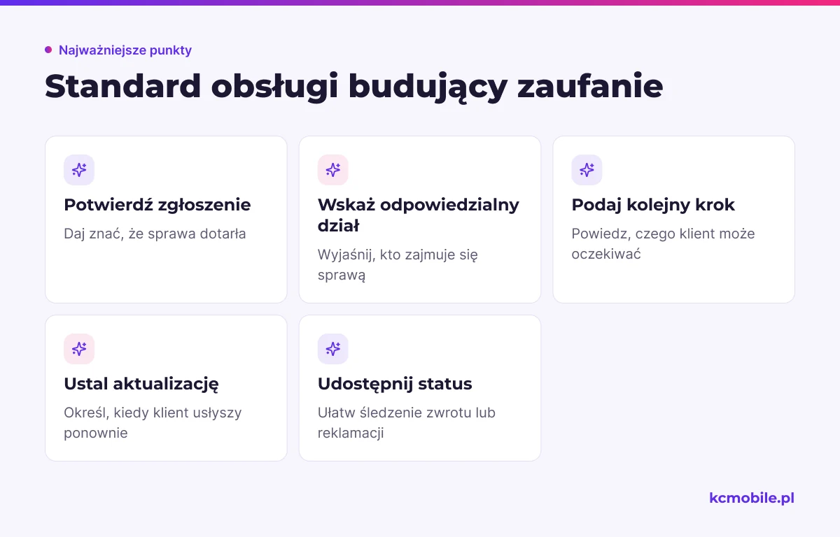 Lista porządkuje komunikację po zgłoszeniu, aby klient znał osobę odpowiedzialną, następny krok i status sprawy.