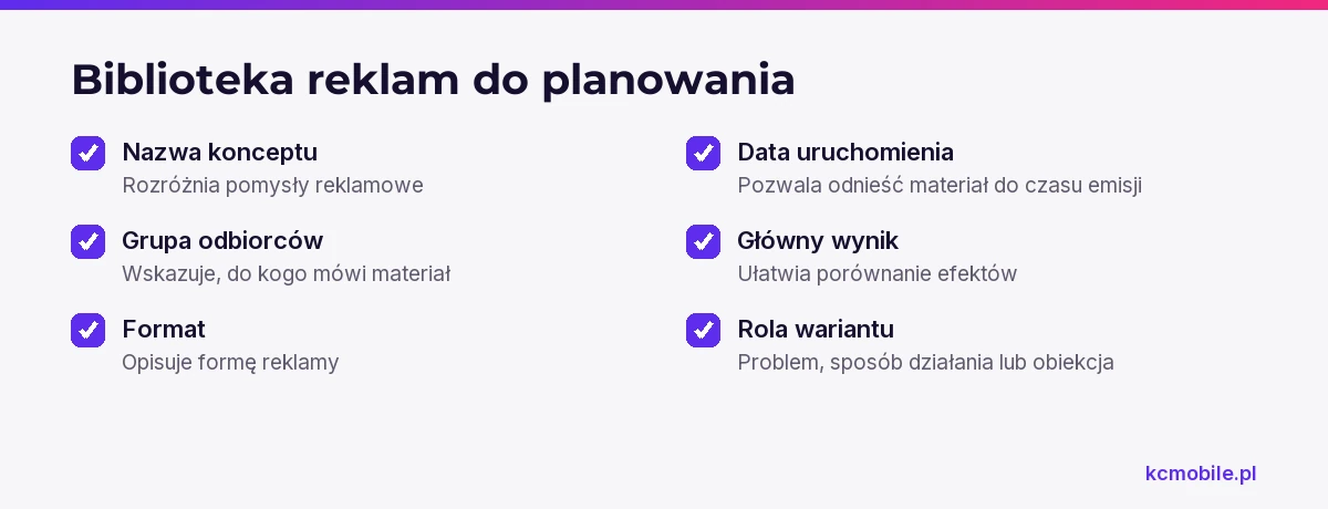 Lista pokazuje, jakie informacje zapisywać w bibliotece reklam, by planować warianty i porównywać ich wyniki.
