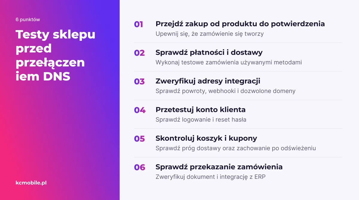 Lista kontrolna obejmuje zakup, płatności, dostawy, konto, koszyk i integracje, aby wykryć problemy przed zmianą DNS.