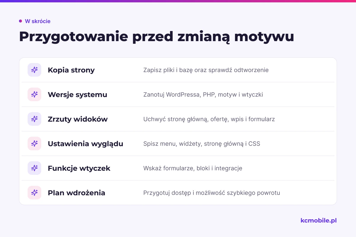 Lista kontrolna zbiera kopię, ustawienia, widoki i dostęp potrzebne do bezpiecznego przełączenia motywu oraz porównania strony po wdrożeniu.