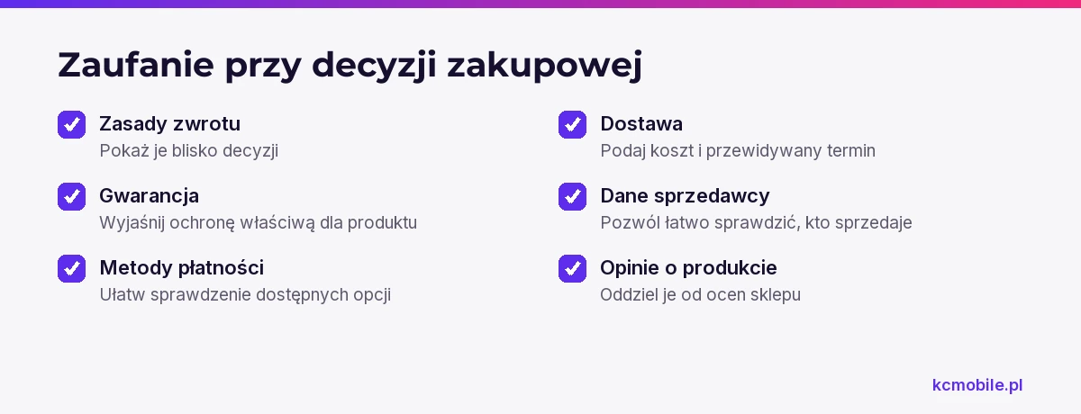 Lista zbiera informacje budujące zaufanie na karcie produktu i pomaga umieścić je przy decyzji, której dotyczą.
