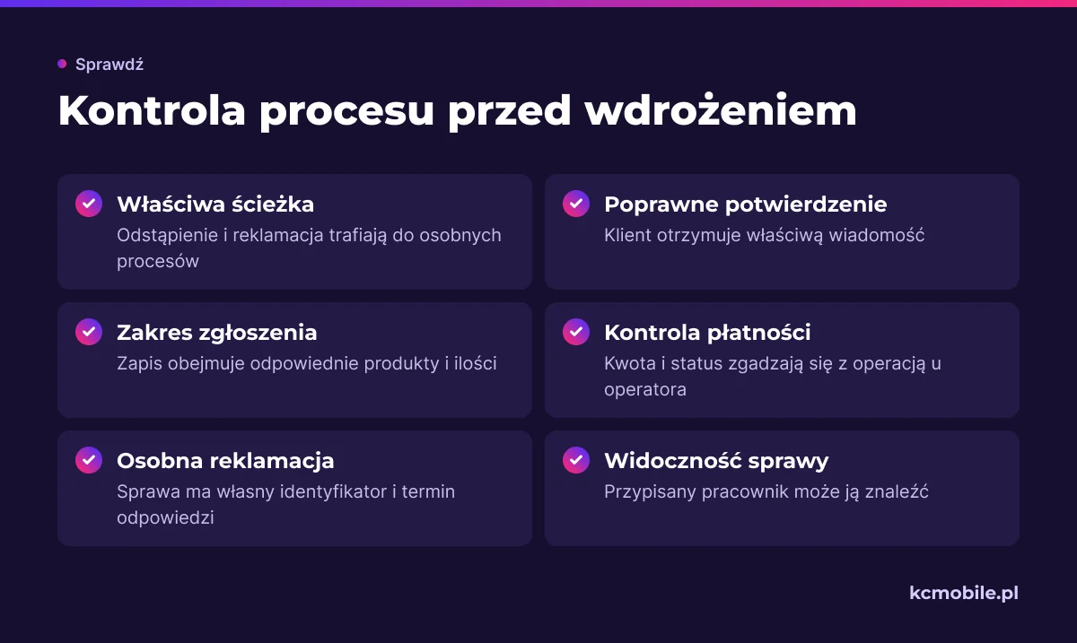Lista kontrolna porządkuje test formularza odstąpienia, reklamacji, wiadomości i płatności przed uruchomieniem procesu w sklepie.